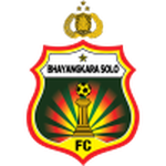 Logo Bhayangkara FC