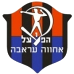 Logo Hapoel Ironi Arraba