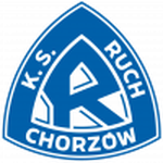 Logo Ruch Chorzów
