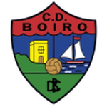 Logo Boiro
